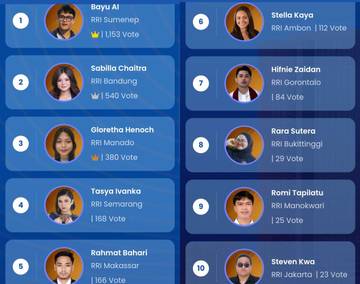 Daftar Sementara Top Vote Nasional Bintang Radio 2025