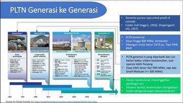 BRIN Jelaskan Nuklir sebagai Energi Paling Aman