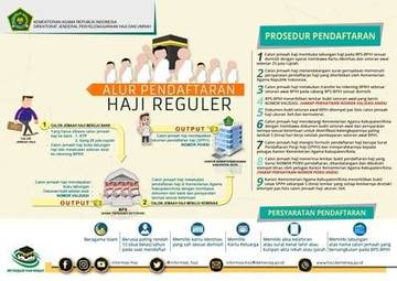Mau Daftar Haji? Begini Caranya