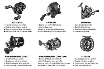 Yuk Kenali Jenis-jenis Reel Pancing 