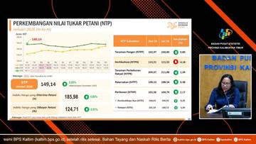 Kesejahteraan Petani Kaltim Membaik, NTP Tembus 149,14