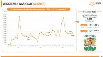 Kunjungan Wisata Kaltim Dorong Pergerakan Ekonomi Awal 2026