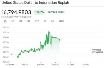 Pelemahan Rupiah Tertekan Rendahnya Serapan Lelang SBN