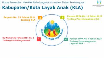 KemenPPPA Tegaskan Penguatan KLA Berbasis Regulasi Nasional