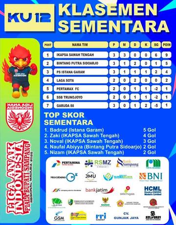Klasemen Sementara Liga Anak Indonesia Piala Bupati Sampang 