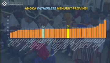 Satu dari Empat Anak Indonesia Alami Fatherless