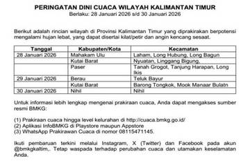 BMKG Kaltim Keluarkan Peringatan Dini Hujan Lebat di Sejumlah Wilayah