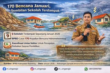 Ratusan Kejadian Bencana, Sembilan Sekolah di Buleleng Terdampak