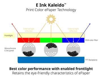 E-Ink Bergaya Melalui Pelindung Telefon Genggam