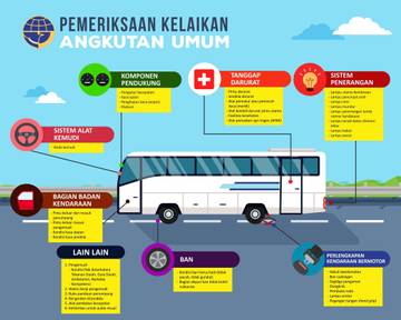 Ditjen Perhubungan Darat Cek Kelayakan Armada Angkutan Lebaran