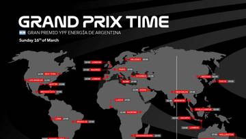 MotoGP 2025: Termas de Rio Hondo Siap Menyambut Para Pembalap Dunia