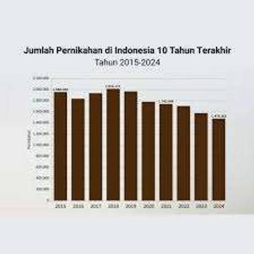 Generasi Produktif Tahan Nikah, Ini Catatan BPS