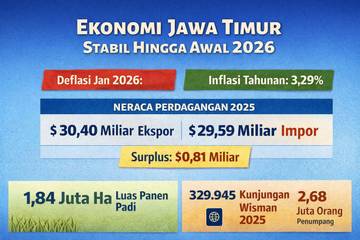 Kinerja Perekonomian Jawa Timur Tahun 2025 Stabil