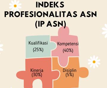 'Sragen Mekar' Dongkrak Indeks Profesionalisme ASN