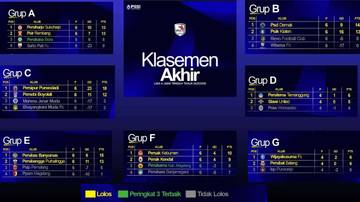 Klasemen Akhir, Liga 4 Jateng Masuki Babak Baru