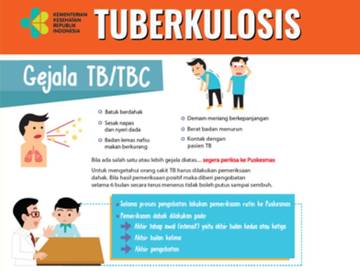 Kasus TB Paru di Manganitu Masih Tinggi