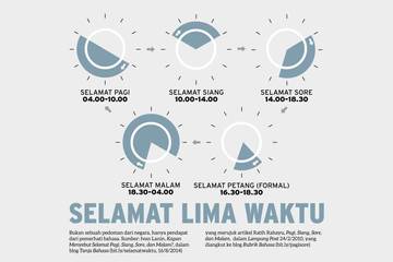 Seperti ini Penggunaan Kata Siang, Malam, Pagi, dan Sore dalam Sapaan