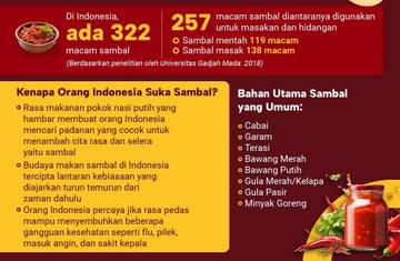 Sambal, Teman Makan Wajib Orang Indonesia 