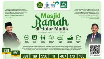 Kemenag Siapkan Ribuan Mesjid Jadi Posko Mudik Lebaran