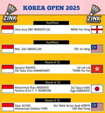 Drawing Wakil Indonesia  Victor Korea Open 2025