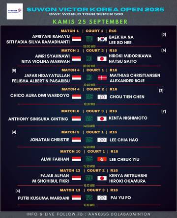 Sembilan Wakil Indonesia  Berlaga di Babak 16 Besar 