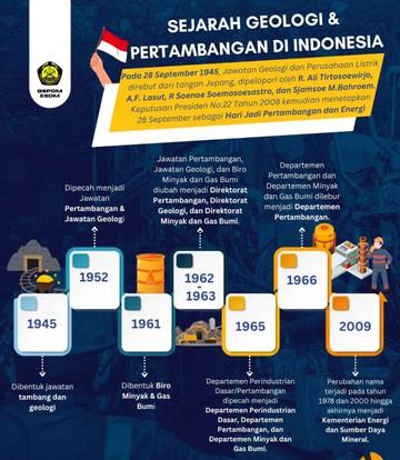 Mengingat Sejarah Hari Pertambangan dan Energi