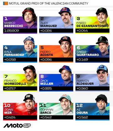 Marco Bezzecchi Pole Position MotoGP Valencia 2025