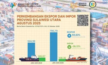 Ekspor Sulut Januari-Agustus 2025 Tembus 790 Juta USD