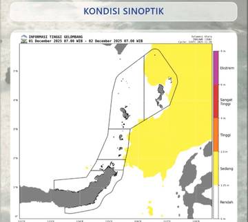 Prediksi Gelombang Sedang di Perairan  Hingga 3 Desember