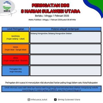 BMKG: Peringatan Dini Cuaca di Sulut