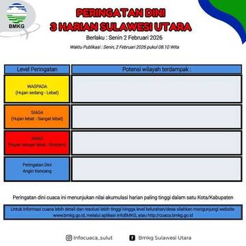 BMKG: Peringatan Dini Cuaca di Sulut