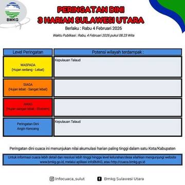 BMKG: Peringatan Dini Cuaca di Sulut