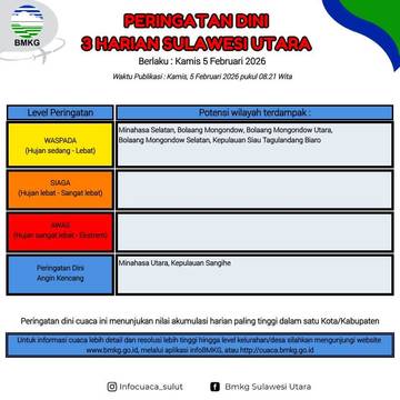 BMKG: Peringatan Dini Cuaca di Sulut