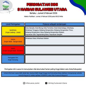 BMKG: Peringatan Dini Cuaca di Sulut
