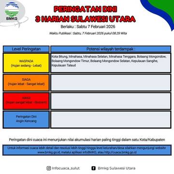 BMKG: Peringatan Dini Cuaca di Sulut