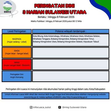 BMKG: Peringatan Dini Cuaca di Sulut