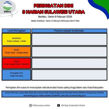 BMKG: Peringatan Dini Cuaca di Sulut