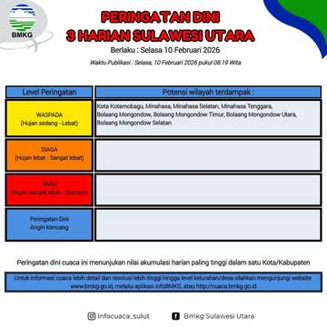 BMKG: Peringatan Dini Cuaca di Sulut