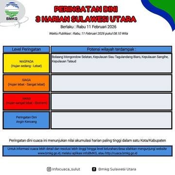 BMKG: Peringatan Dini Cuaca di Sulut