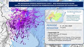 Operasi Modifikasi Cuaca (OMC) BMKG di Wilayah Ibu Kota  Nusantara (IKN)