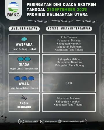 Waspada Hujan Lebat dan Angin Kencang di Kaltara!