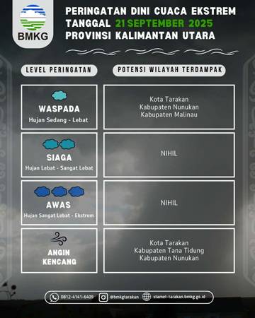 Waspadai Potensi Hujan dan Angin Kencang Hari Ini