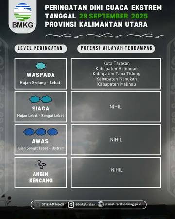 BMKG Tarakan Rilis Peringatan Dini Cuaca Ekstrem Kaltara