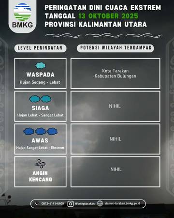 Waspada Cuaca Ekstrem di Tarakan dan Bulungan 