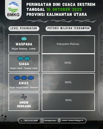 Waspada Potensi Hujan di Kabupaten Nunukan Hari Ini