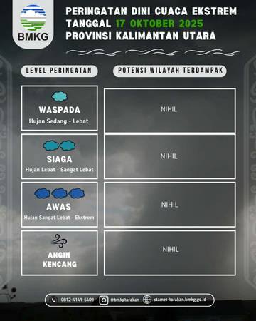 Esok Hari, Cuaca Ekstrem Kaltara Terpantau Nihil