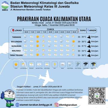 Waspada Potensi Hujan di Tiga Wilayah Kaltara Ini