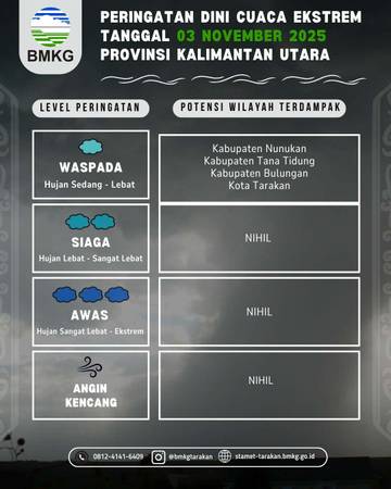 Waspada Cuaca Ekstrem Selama Dua Hari Kedepan
