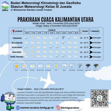 Waspadai Potensi Hujan Hari Ini Di Tarakan!