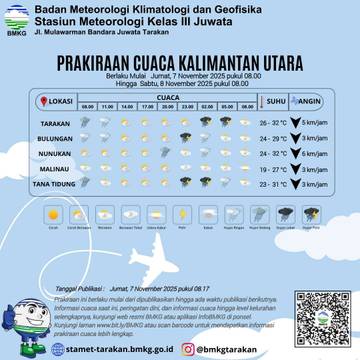 Hujan Ringan Hingga Lebat Mengguyur Kaltara Hari Ini